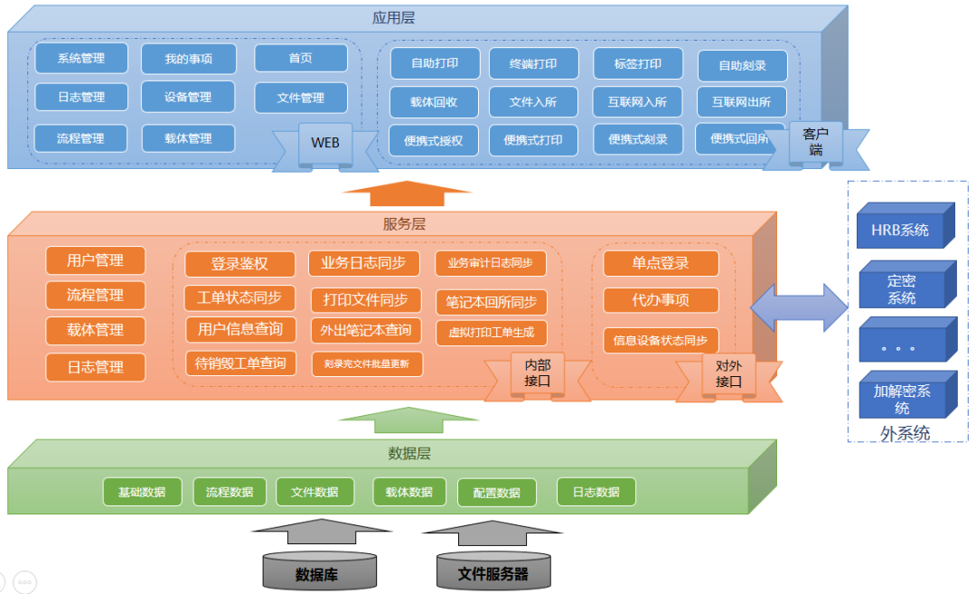 沈阳迅驰信息技术有限公司【一站式IT服务供应商】 沈阳迅驰信息技术有限公司【一站式IT服务供应商】