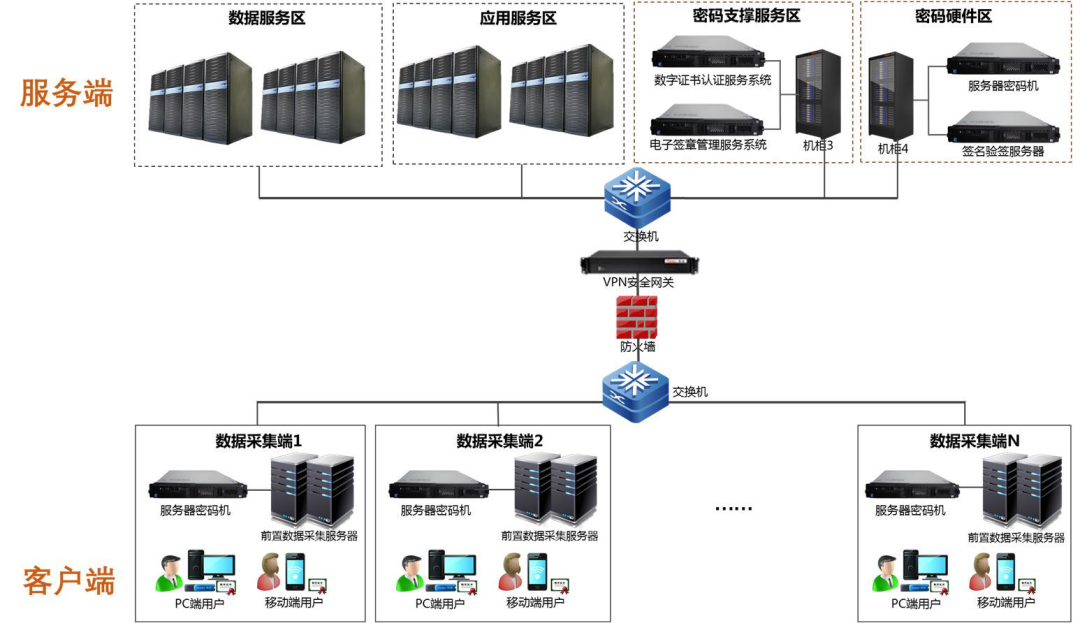 沈阳迅驰信息技术有限公司【一站式IT服务供应商】 沈阳迅驰信息技术有限公司【一站式IT服务供应商】
