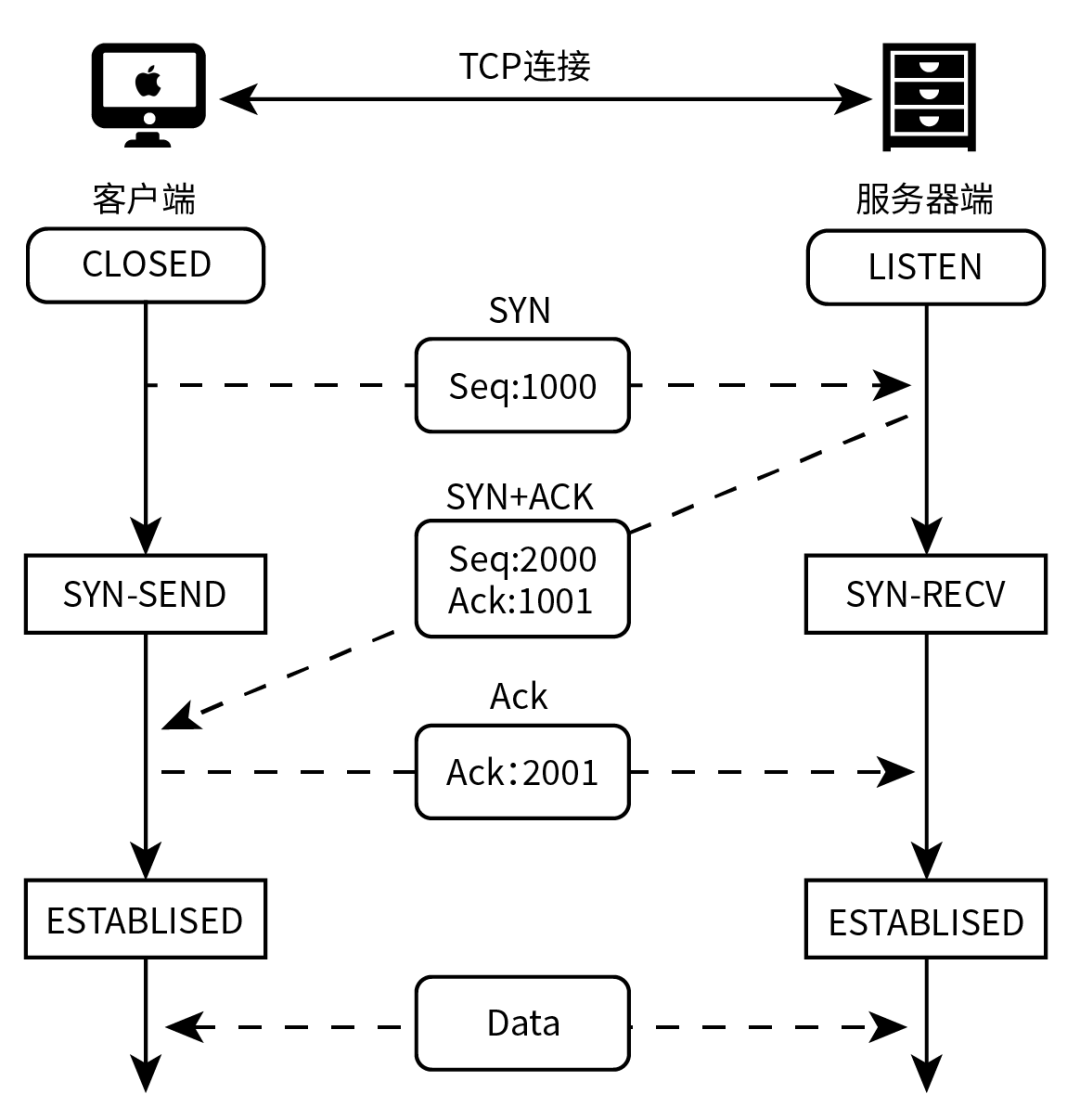 沈阳迅驰信息技术有限公司【一站式IT服务供应商】 沈阳迅驰信息技术有限公司【一站式IT服务供应商】