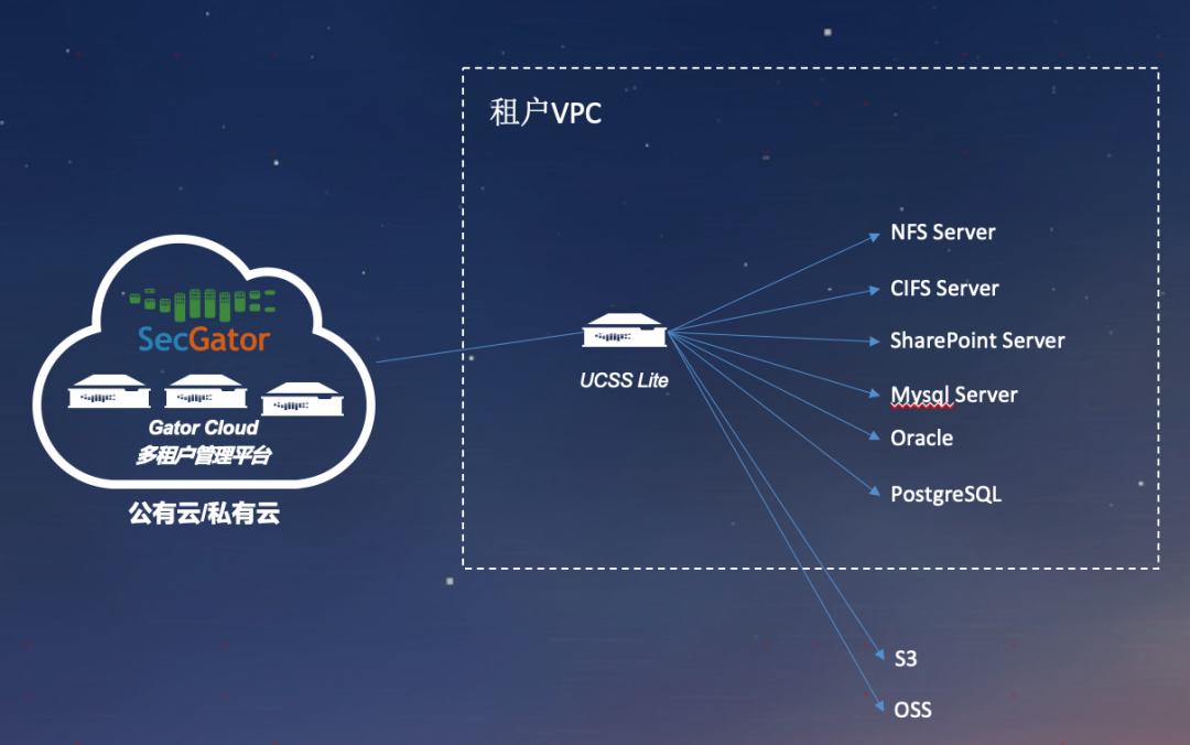 沈阳迅驰信息技术有限公司【一站式IT服务供应商】 沈阳迅驰信息技术有限公司【一站式IT服务供应商】