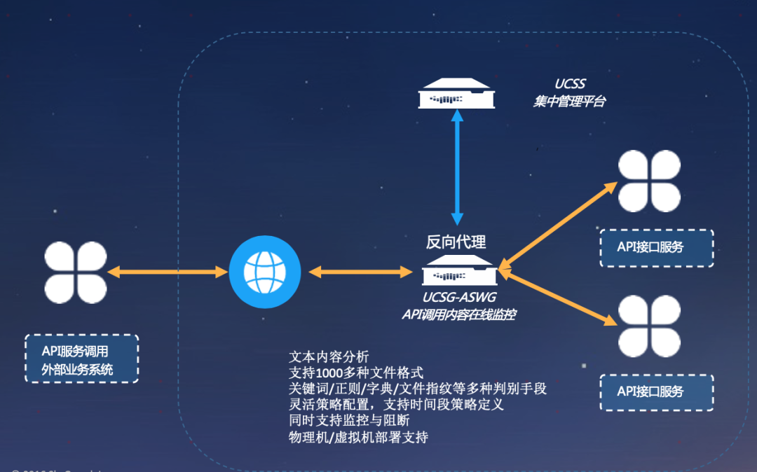 沈阳迅驰信息技术有限公司【一站式IT服务供应商】 沈阳迅驰信息技术有限公司【一站式IT服务供应商】