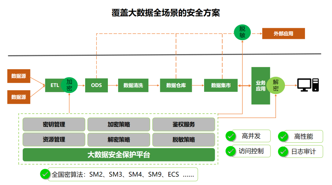 沈阳迅驰信息技术有限公司【一站式IT服务供应商】 沈阳迅驰信息技术有限公司【一站式IT服务供应商】