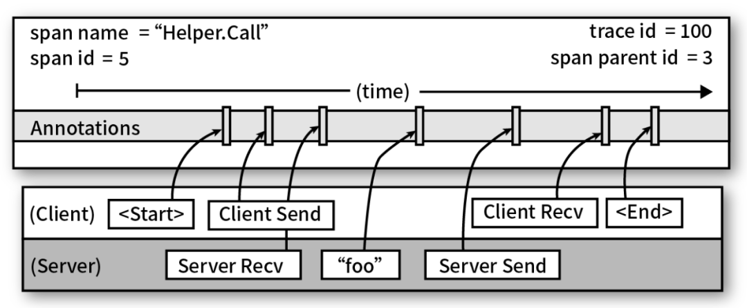 沈阳迅驰信息技术有限公司【一站式IT服务供应商】