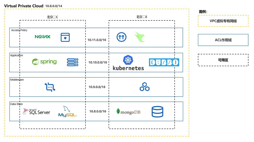沈阳迅驰信息技术有限公司【一站式IT服务供应商】