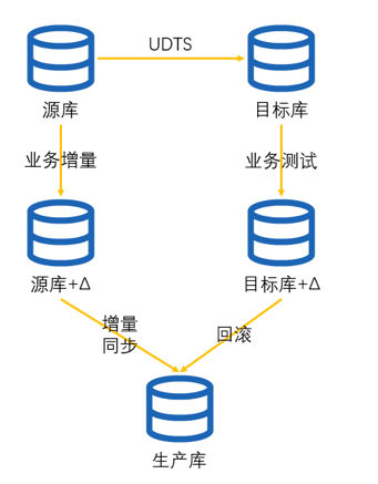 沈阳迅驰信息技术有限公司【一站式IT服务供应商】