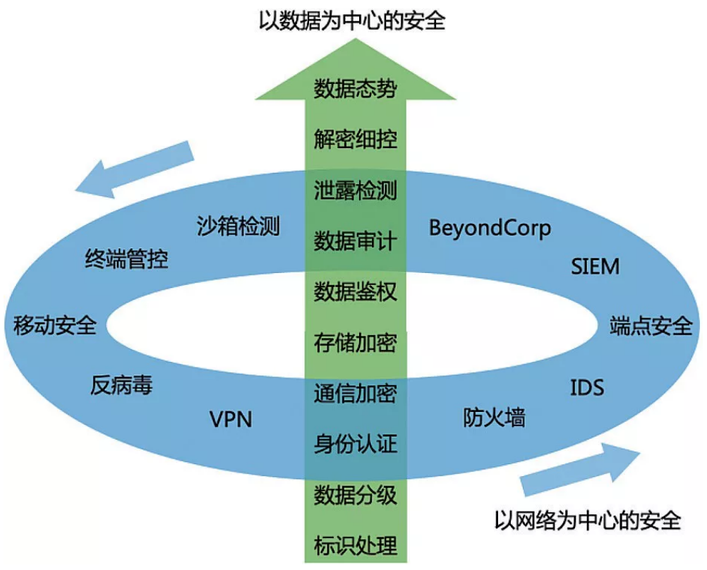 沈阳迅驰信息技术有限公司【一站式IT服务供应商】 沈阳迅驰信息技术有限公司【一站式IT服务供应商】