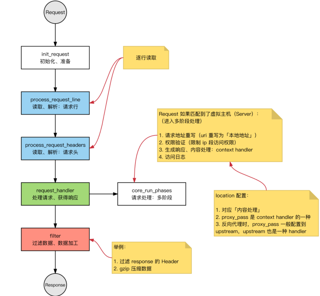 沈阳迅驰信息技术有限公司【一站式IT服务供应商】