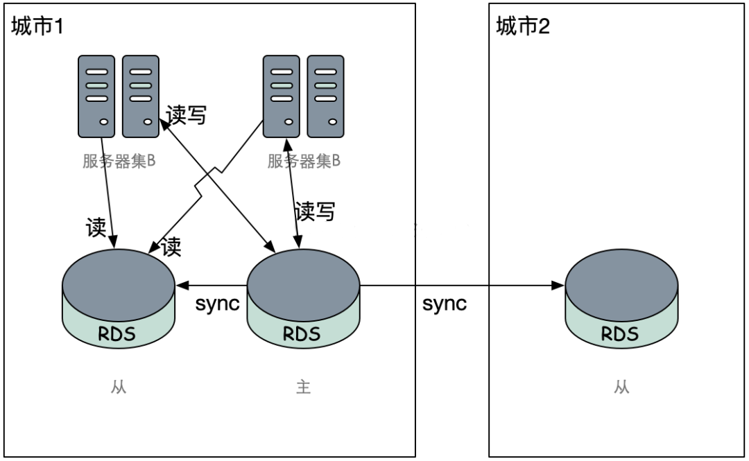 沈阳迅驰信息技术有限公司【一站式IT服务供应商】