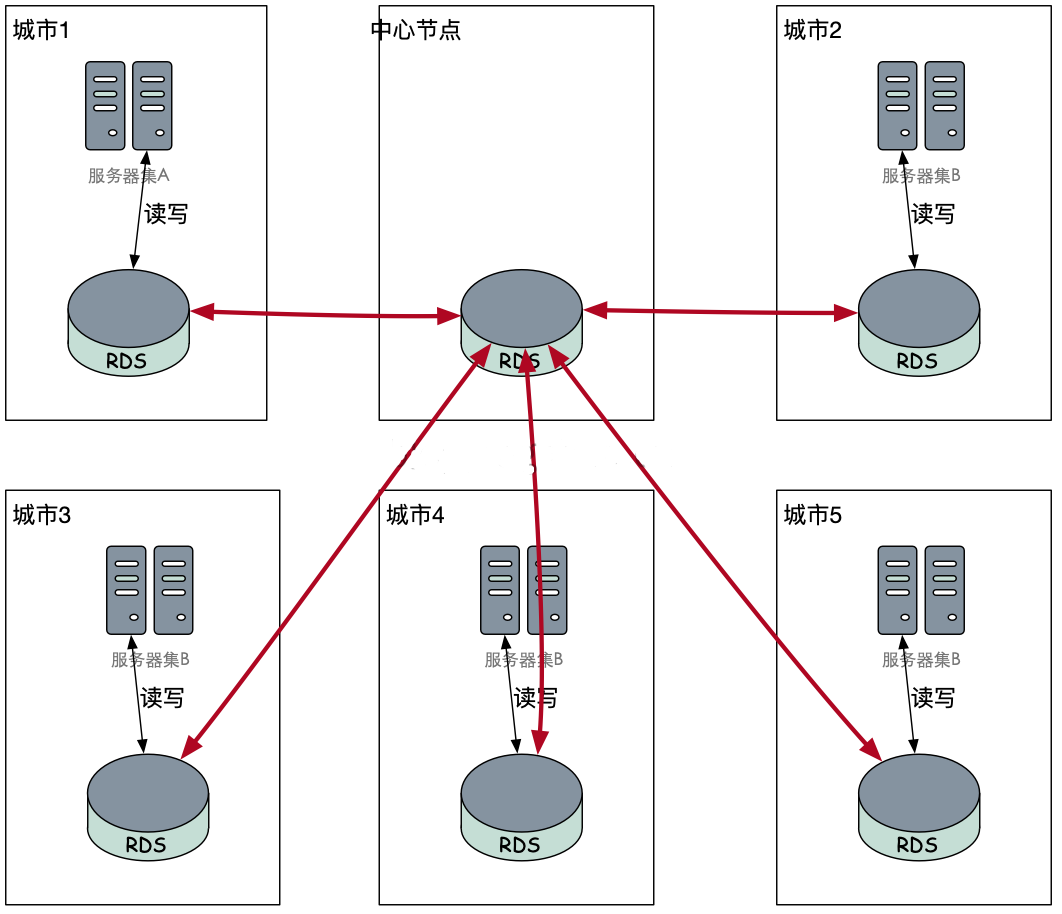 沈阳迅驰信息技术有限公司【一站式IT服务供应商】