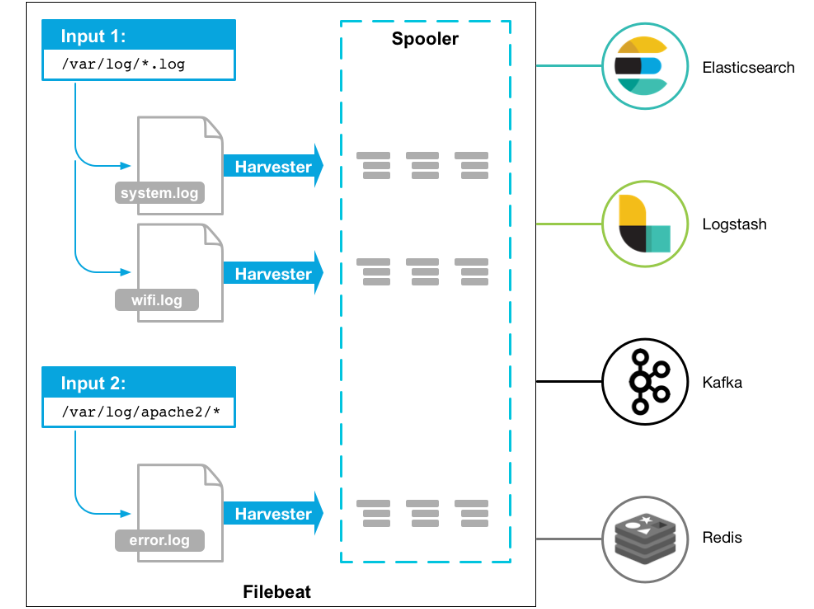 沈阳迅驰信息技术有限公司【一站式IT服务供应商】