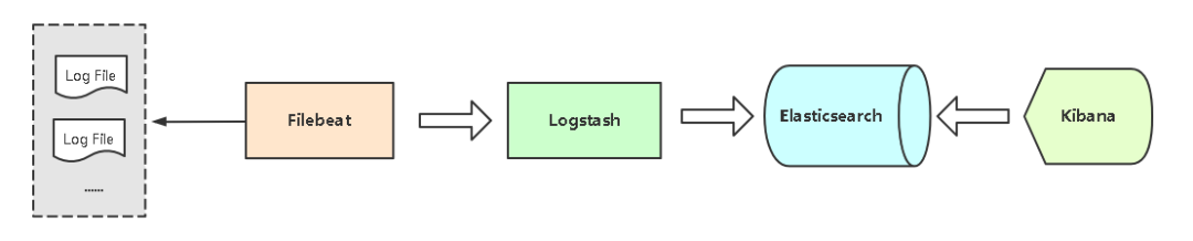 沈阳迅驰信息技术有限公司【一站式IT服务供应商】