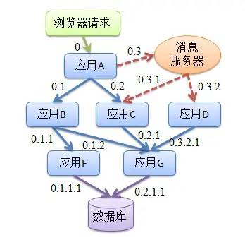 沈阳迅驰信息技术有限公司【一站式IT服务供应商】