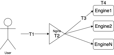 沈阳迅驰信息技术有限公司【一站式IT服务供应商】