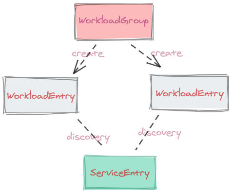 沈阳迅驰信息技术有限公司【一站式IT服务供应商】